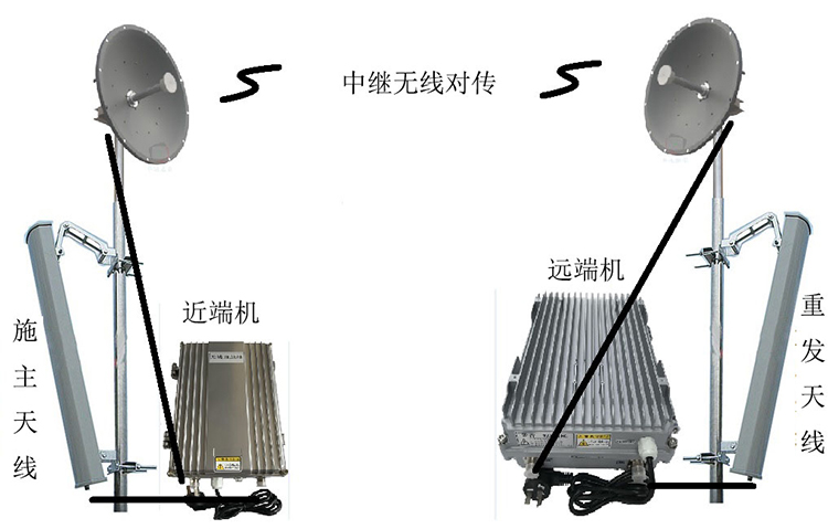 云岩智能无线拉远移频中继直放站近端机远端机